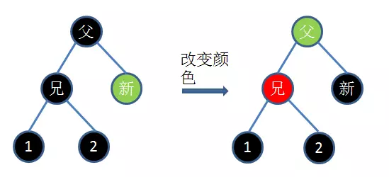 Java集合详解6：这次，从头到尾带你解读Java中的红黑树