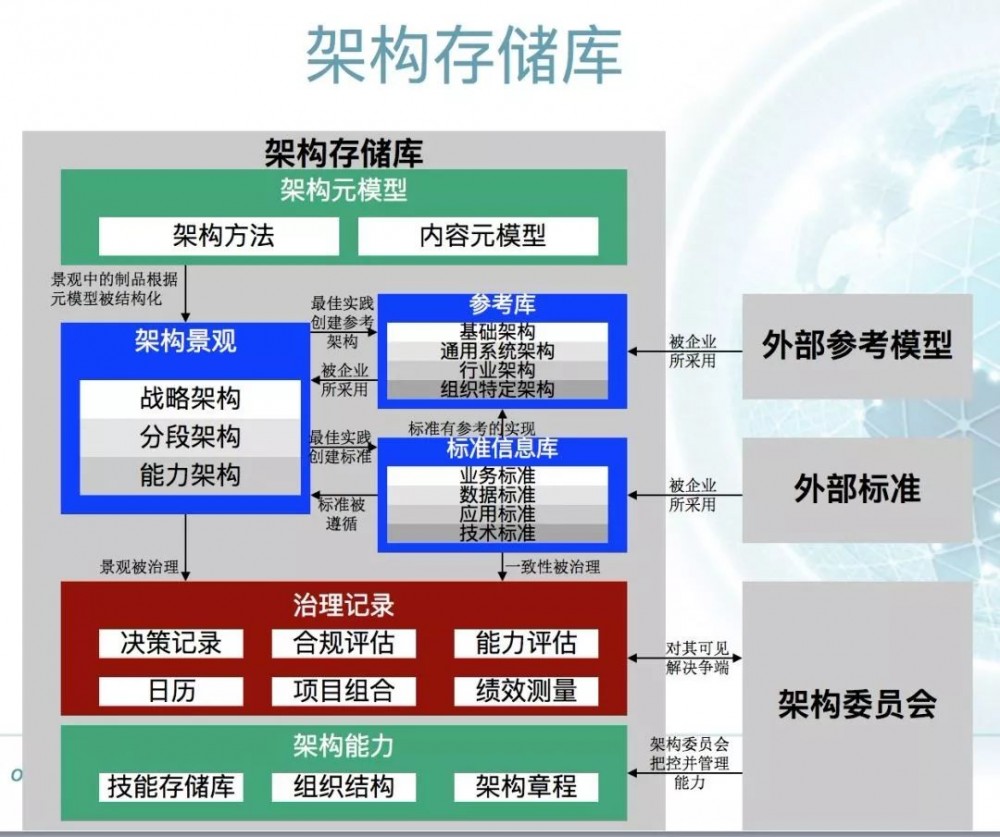 我以为自己是个优秀的架构师，直到看完本文……