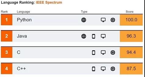 扒一扒编程语言排行榜