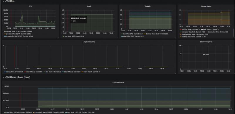 使用Prometheus监控SpringBoot应用