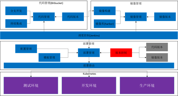 基于Jenkins的项目持续交付实践分享