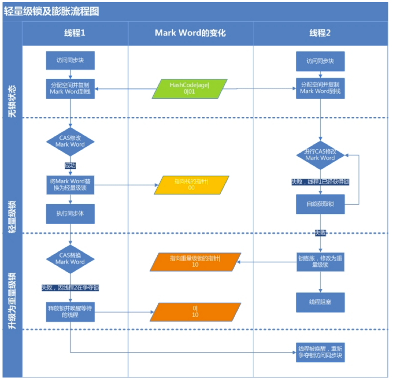 详解Java多线程锁之synchronized