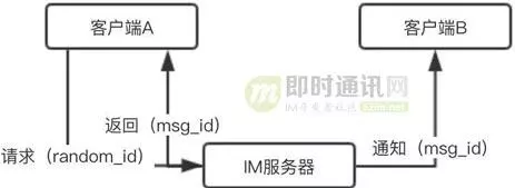 从游击队到正规军(二)：马蜂窝旅游网的IM客户端架构演进和实践总结