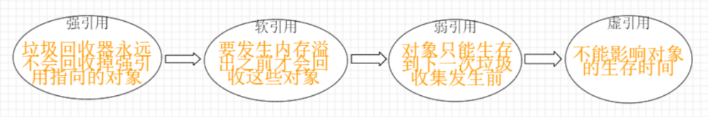 jvm 你真的了解吗