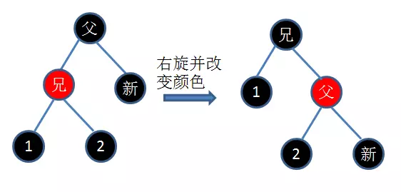 Java集合详解6：这次，从头到尾带你解读Java中的红黑树