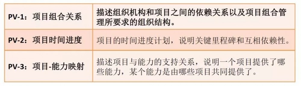 我以为自己是个优秀的架构师，直到看完本文……