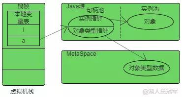 New一个对象的时候发生了什么?