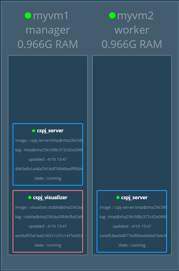 使用Docker封装java应用