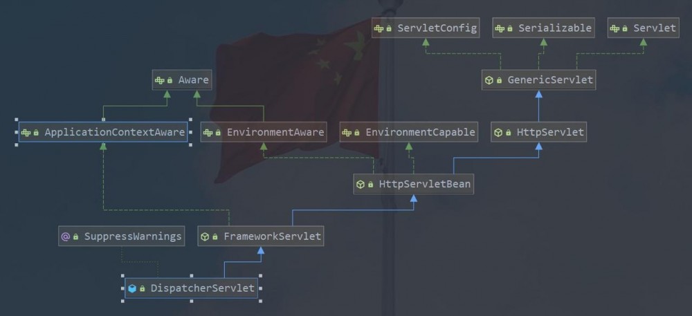 我所理解的SpringMVC（一）