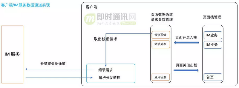 从游击队到正规军(二)：马蜂窝旅游网的IM客户端架构演进和实践总结