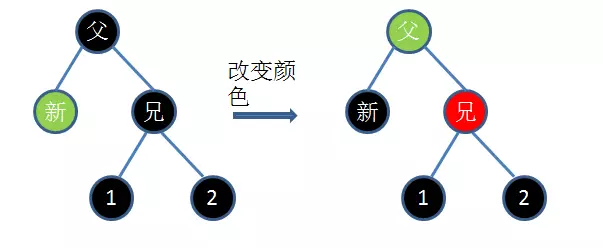 Java集合详解6：这次，从头到尾带你解读Java中的红黑树