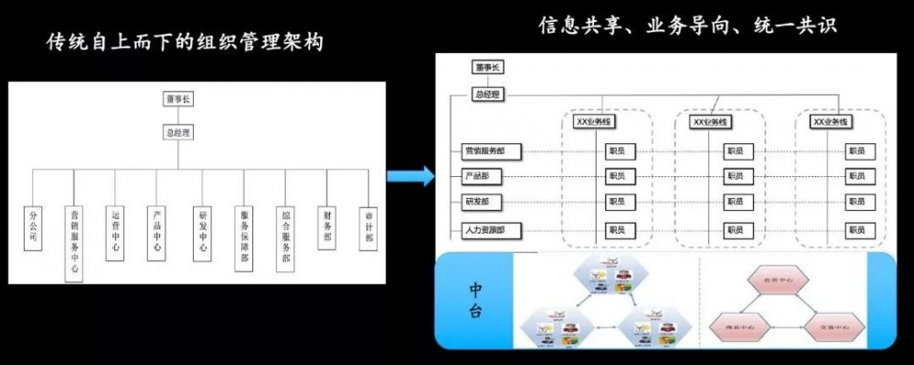 阿里架构师钟华，揭秘《阿里中台战略思想与实战》，ppt分享！