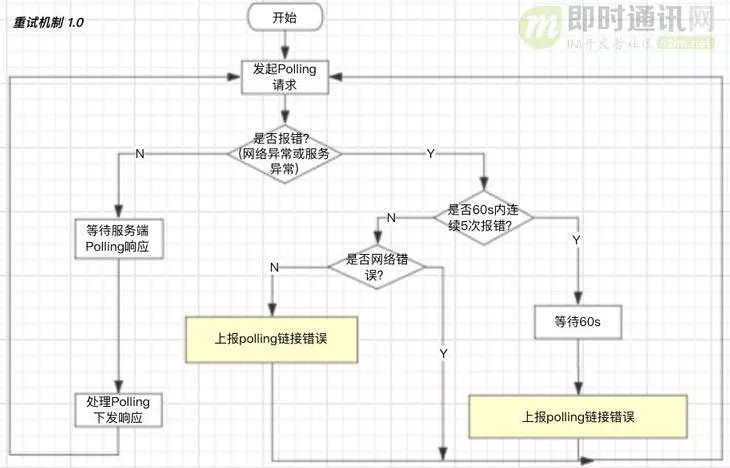 从游击队到正规军(二)：马蜂窝旅游网的IM客户端架构演进和实践总结