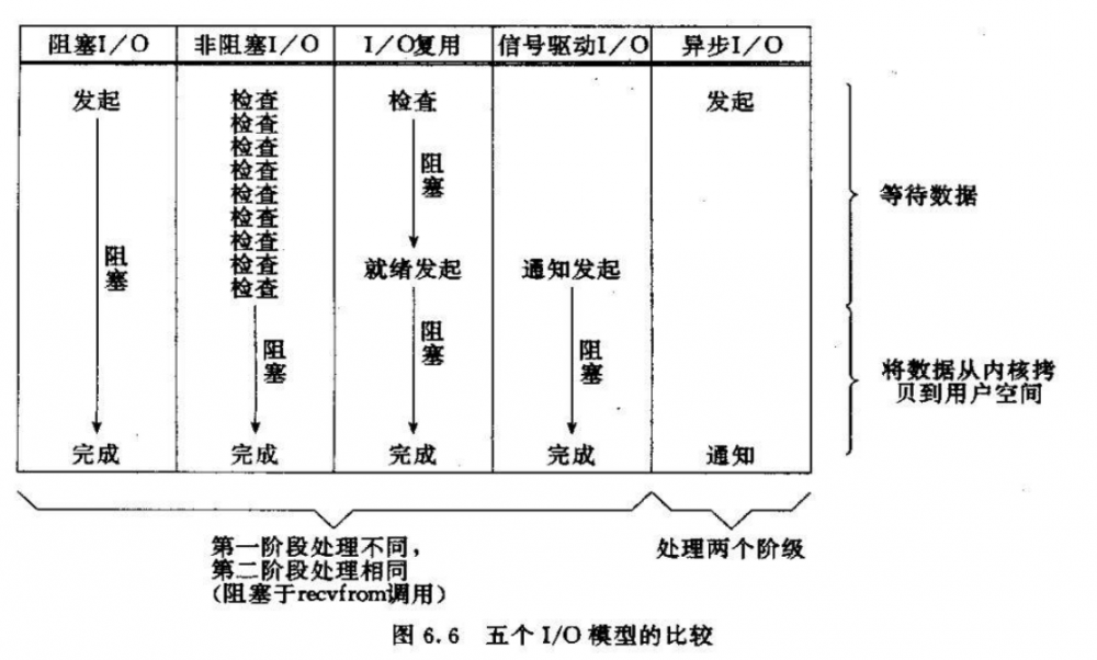 Netty相关知识汇总