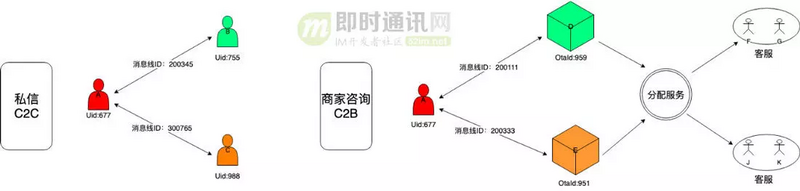 从游击队到正规军(二)：马蜂窝旅游网的IM客户端架构演进和实践总结