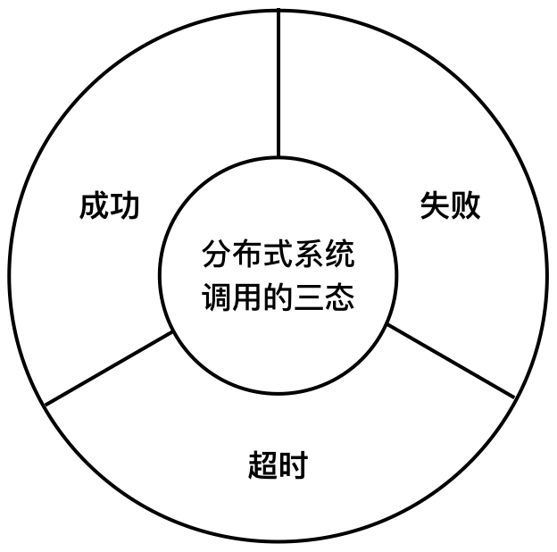 高可用-雪崩效应应对策略