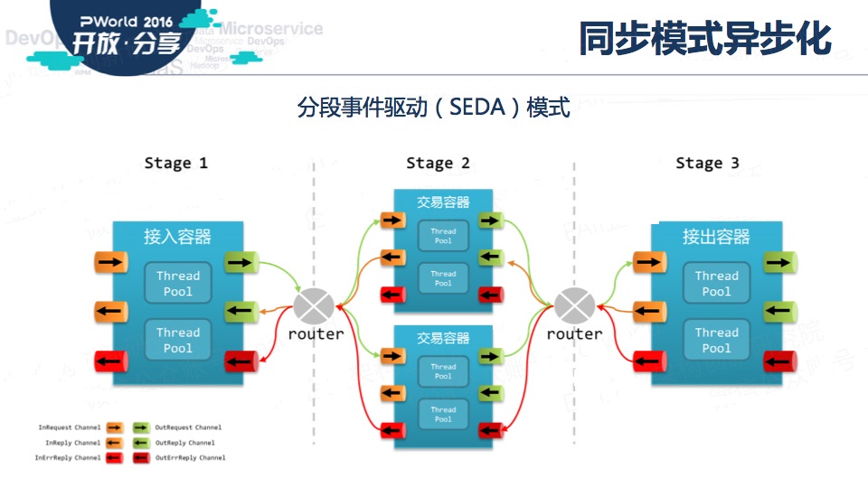 基于微服务的企业应用架构设计