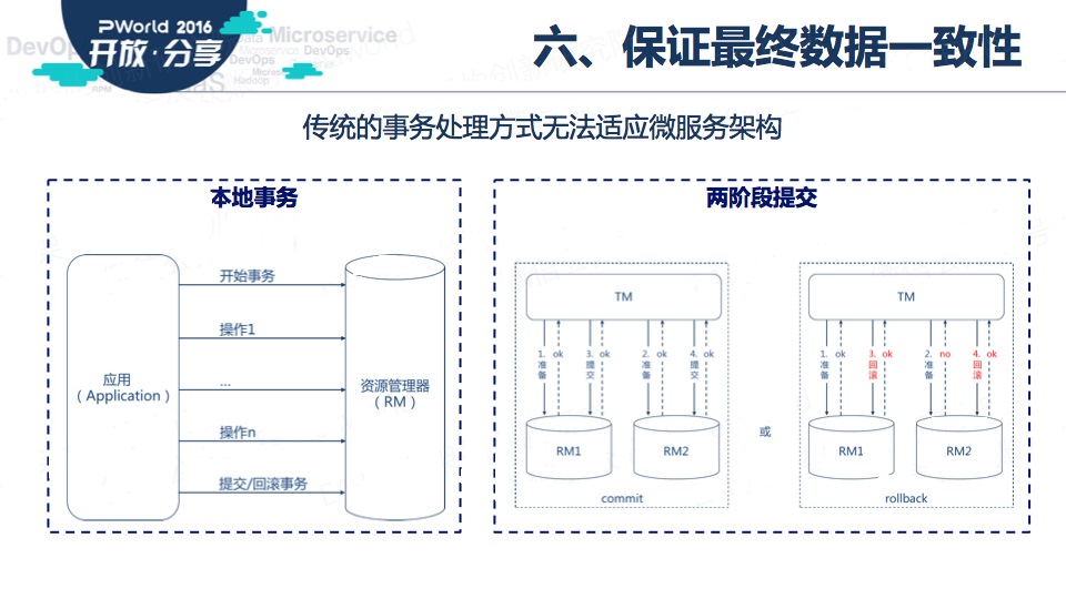 基于微服务的企业应用架构设计