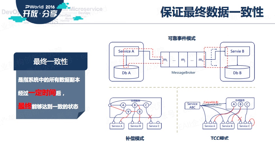 基于微服务的企业应用架构设计