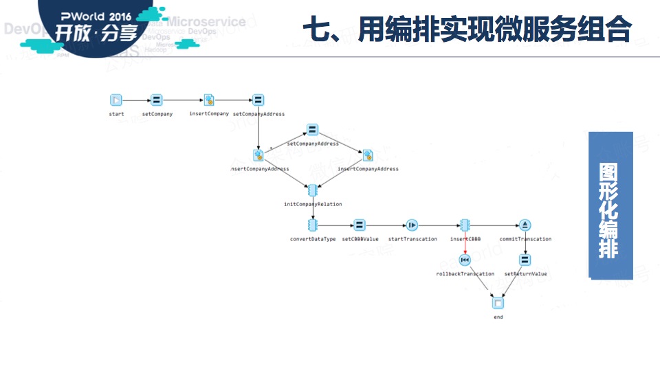 基于微服务的企业应用架构设计