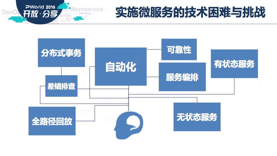 基于微服务的企业应用架构设计