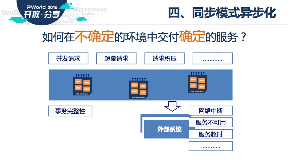 基于微服务的企业应用架构设计