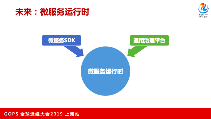 5分钟搞懂微服务的过去、现在和未来 | 附 PPT