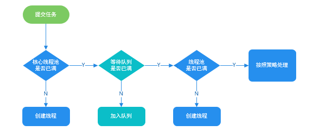 【搞定 Java 并发面试】面试最常问的 Java 并发进阶常见面试题总结！