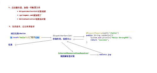 SpringMvc框架搭建详解（—）