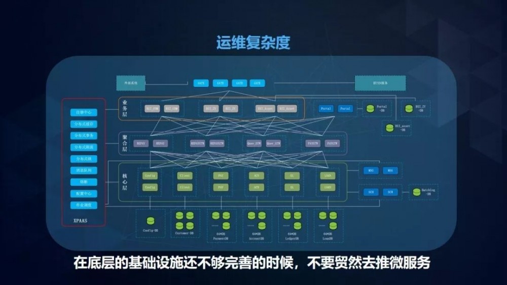 新网银行微服务转型实践