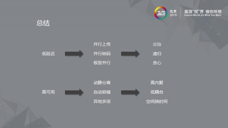 新浪微博：大规模离线视频处理系统的架构设计