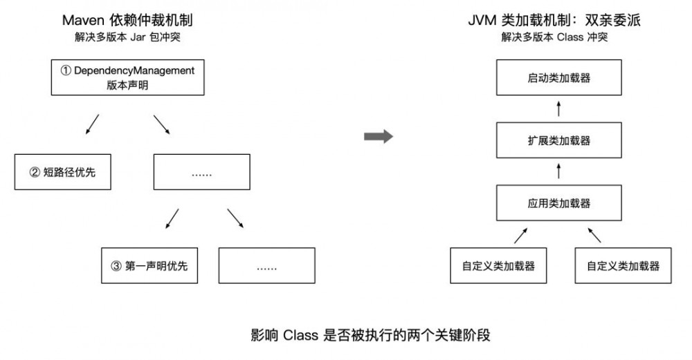 你真的知道 NoSuchMethodError 发生原因和解决办法吗