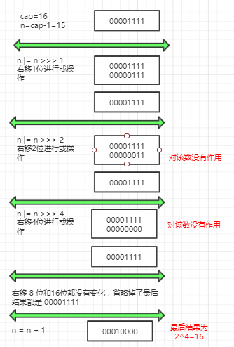 原创|如果懂了HashMap这两点，面试就没问题了