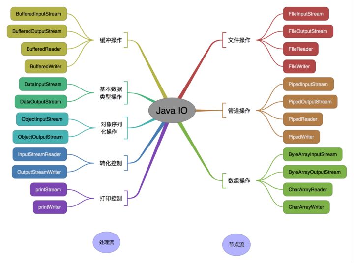 Java基础知识