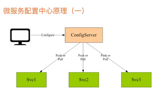 转微服务写的最全的一篇文章