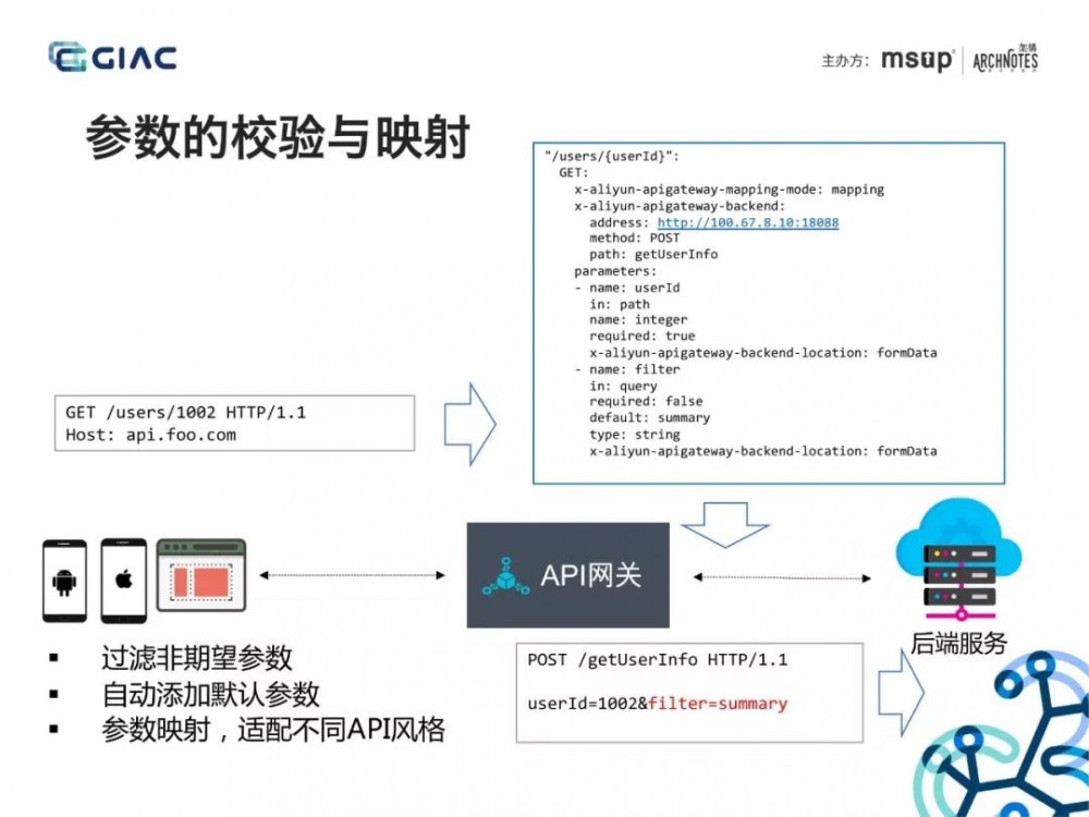 阿里技术专家：“双11”亿级流量背后的API网关、微服务架构实践！