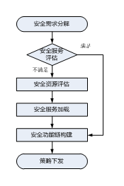 一种跨网交换安全资源服务架构设计