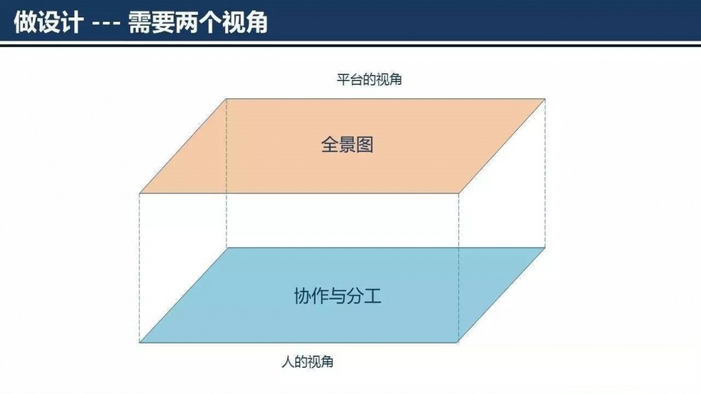 云计算平台架构设计与核心流程