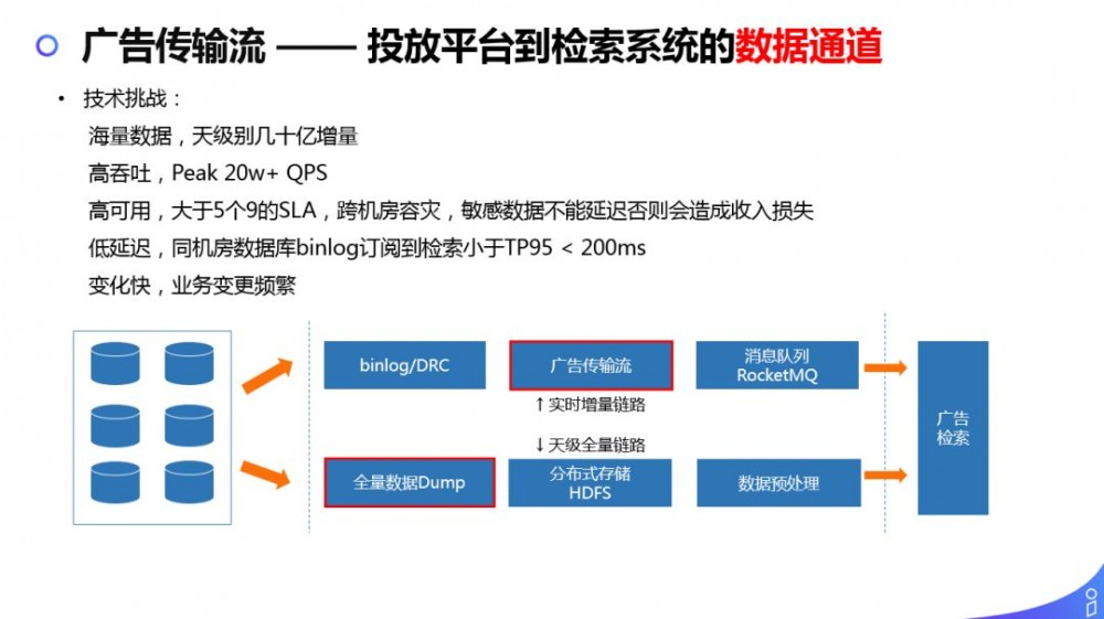 解密商业化广告投放平台技术架构