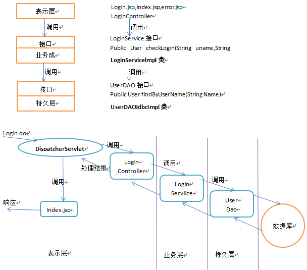 Java编程大佬致程序员：BAT面试突击指南；再不学习，哭都来不及