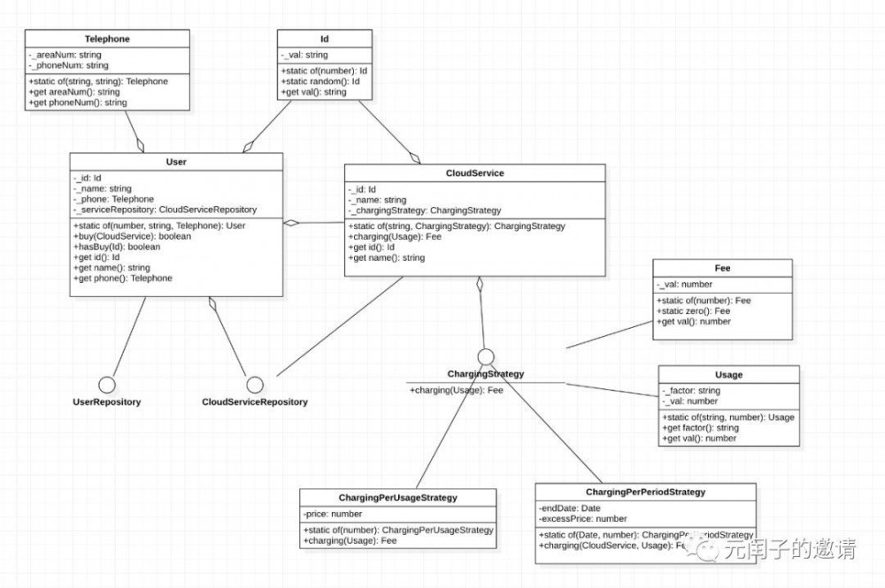 写给Java程序员的TypeScript入门教程（二）