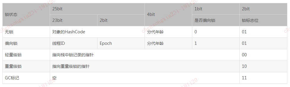 【并发编程】synchronized的使用场景和原理简介