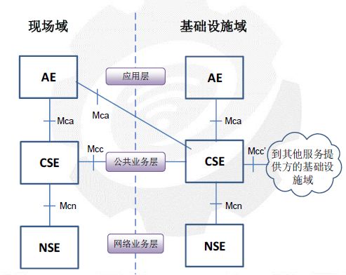 15 年经验专家解读 IIoT 的挑战及应对思路！