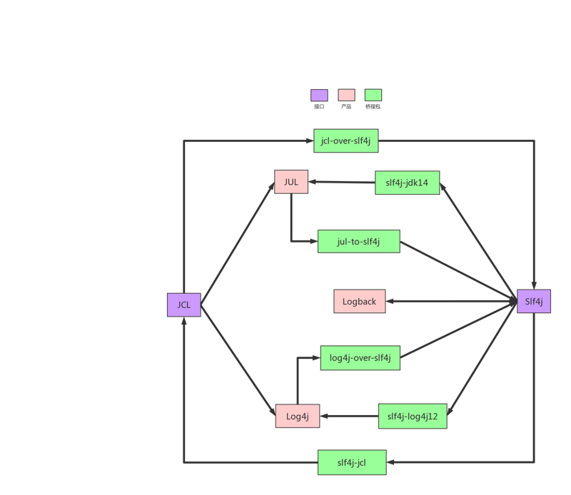 Java日志系统从入门到崩溃