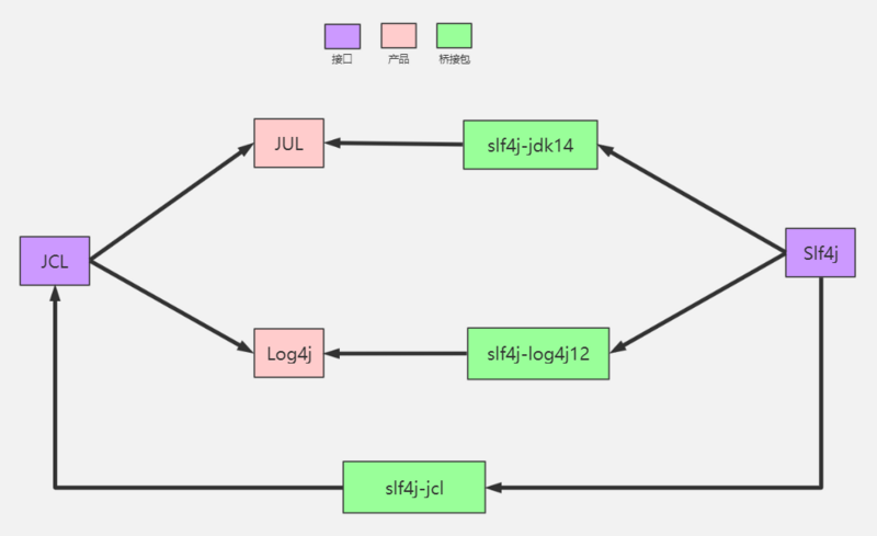 Java日志系统从入门到崩溃