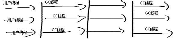 一文带你解析：JVM调优的核心点是什么？