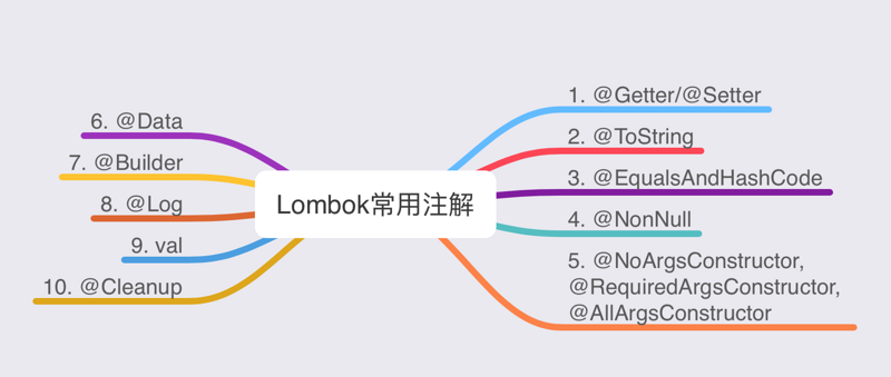 Lombok 使用详解，简化Java编程