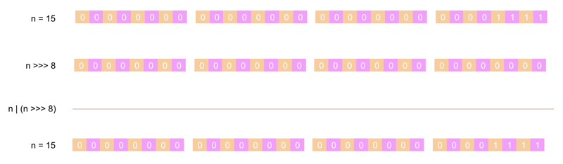 深挖 HashMap