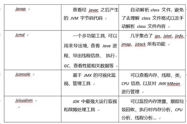 一文带你解析：JVM调优的核心点是什么？