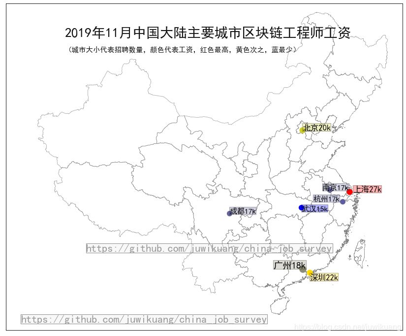 全国程序员工资最新统计，区块链工程师比算法工资高！